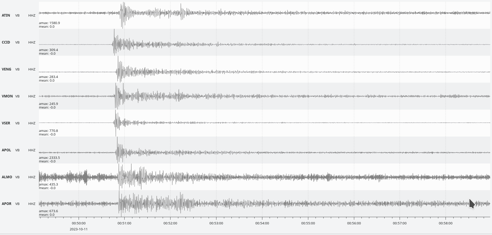 Senyals registrats estacions Xarxa Sísmica Comunitat Valenciana (SISCOVA)